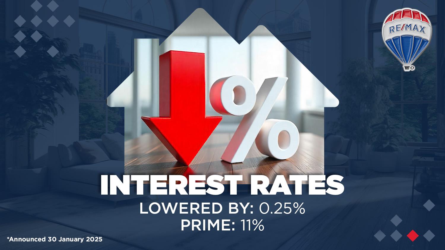 Great Start for 2025 as Interest Rates Drop Further